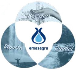 Estrategia de Desarrollo Sostenible: Planeta - Personas - Valor compartido Estrategia de Desarrollo Sostenible: Planeta - Personas - Valor compartido